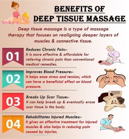 Benefits of Deep Tissue Massage listing